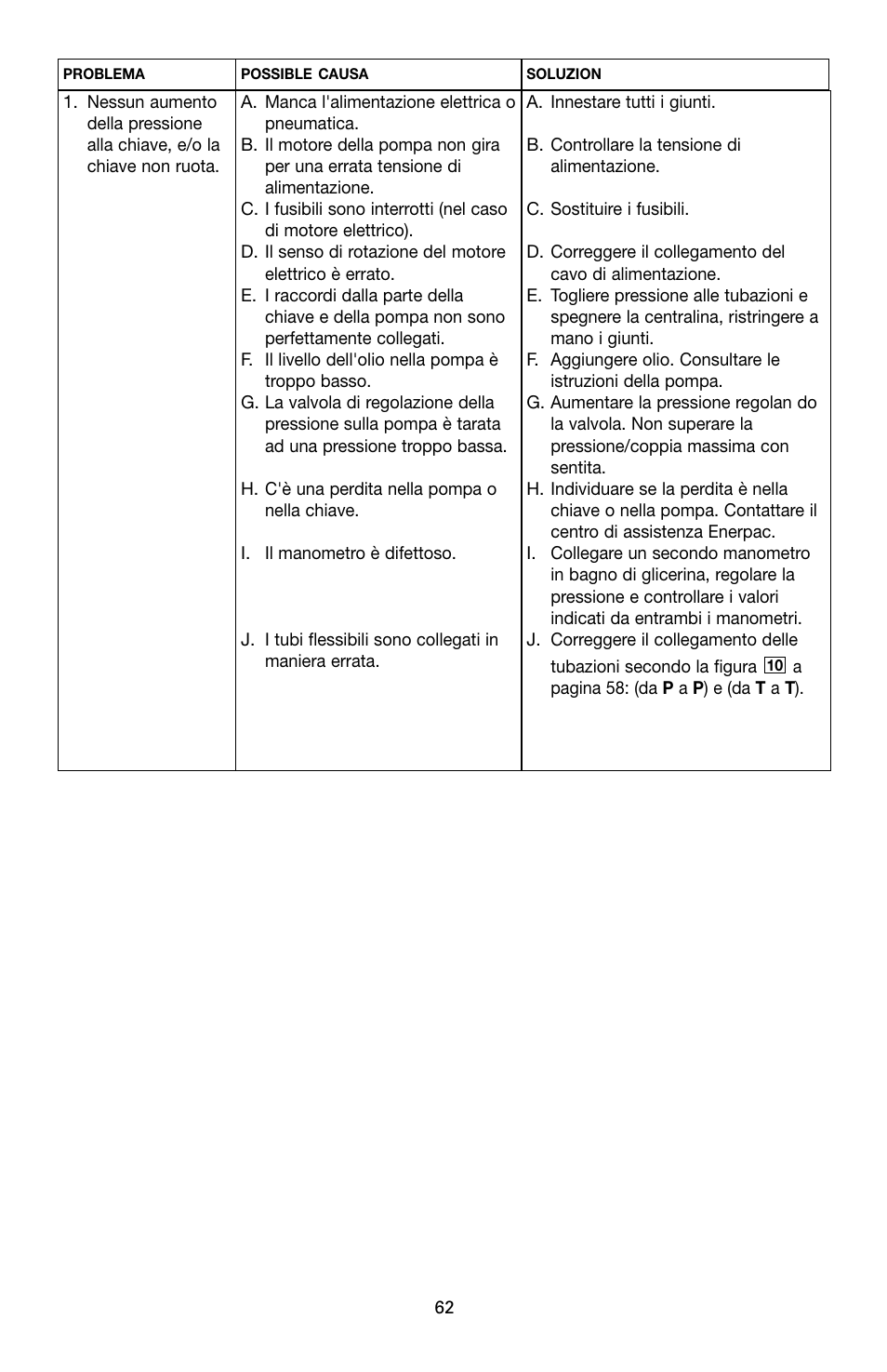 Enerpac SQD-Series User Manual | Page 62 / 140