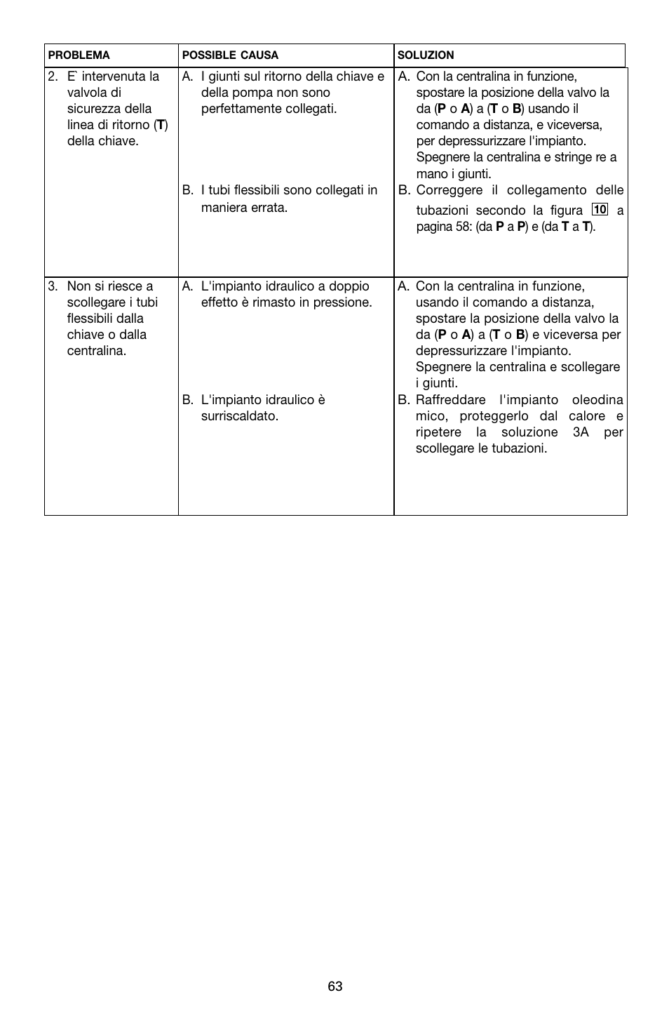 Enerpac SQD-Series User Manual | Page 63 / 140