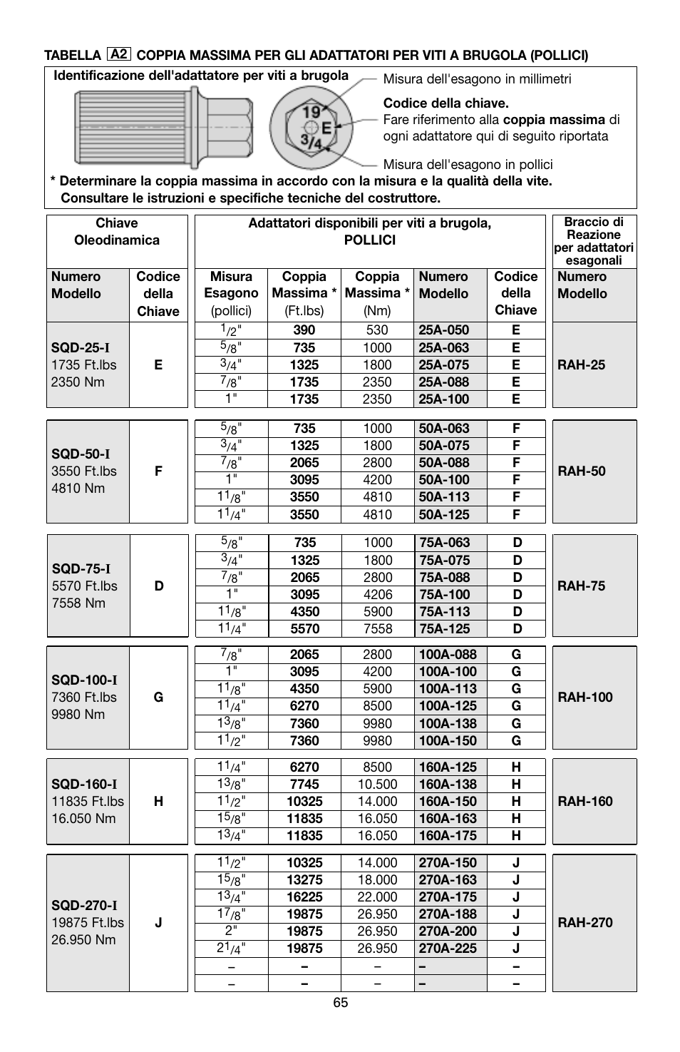 Enerpac SQD-Series User Manual | Page 65 / 140