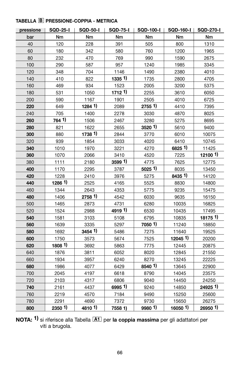 Enerpac SQD-Series User Manual | Page 66 / 140