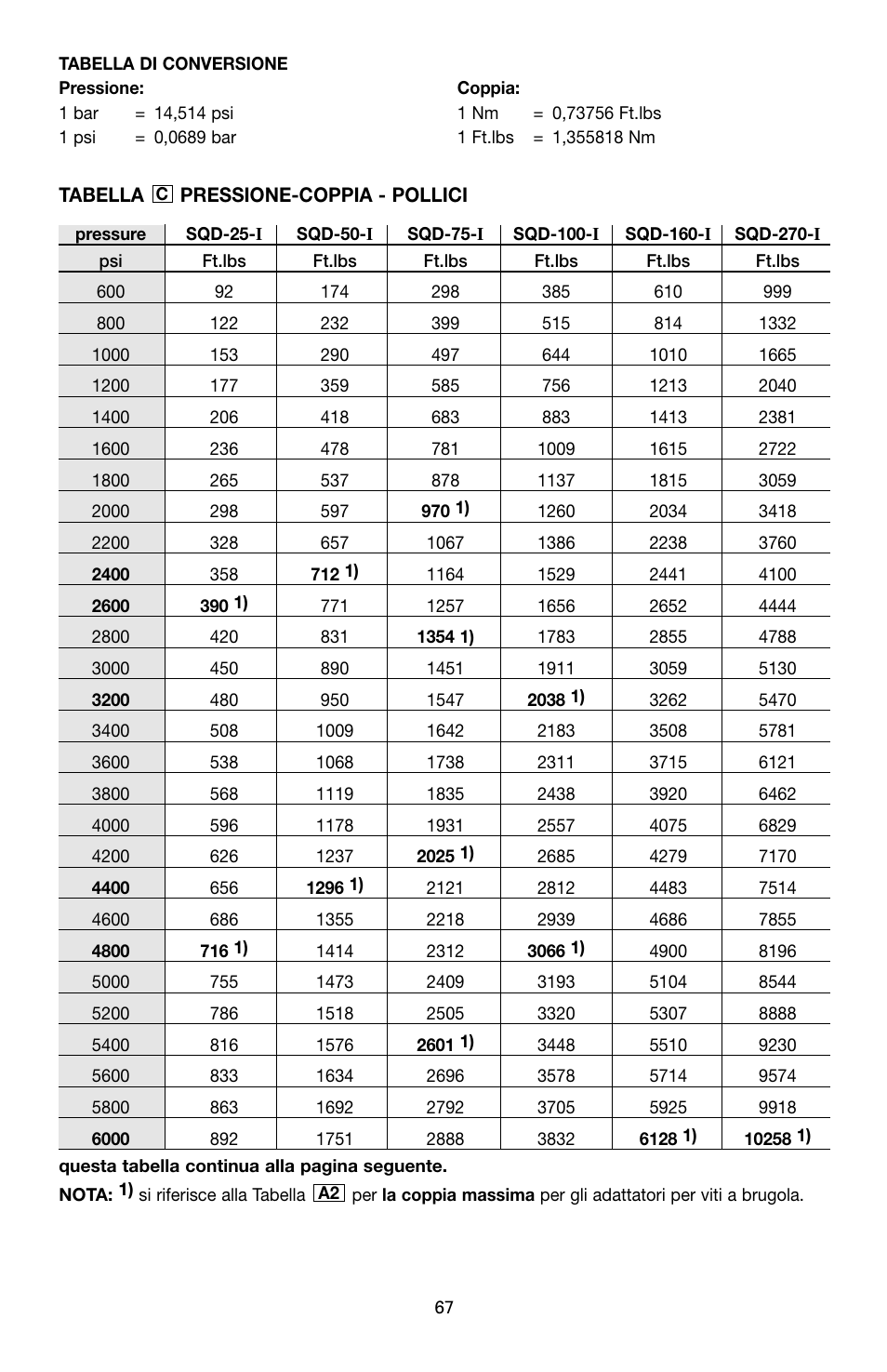 Enerpac SQD-Series User Manual | Page 67 / 140