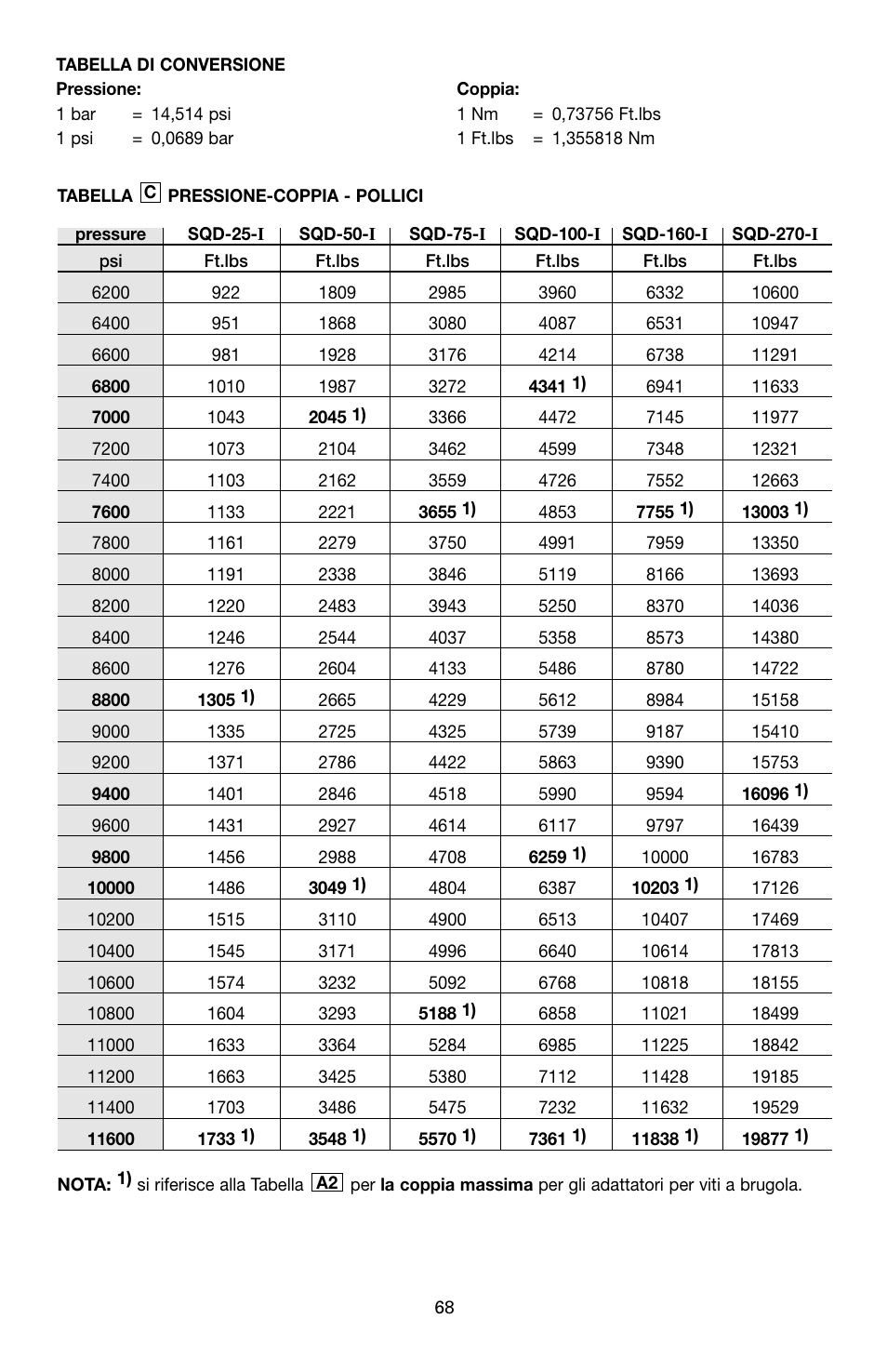 Enerpac SQD-Series User Manual | Page 68 / 140