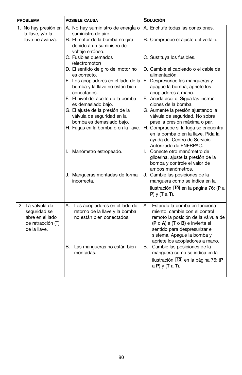 Enerpac SQD-Series User Manual | Page 80 / 140