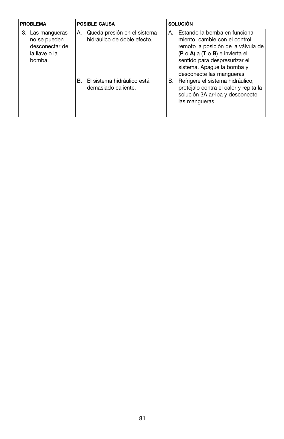 Enerpac SQD-Series User Manual | Page 81 / 140