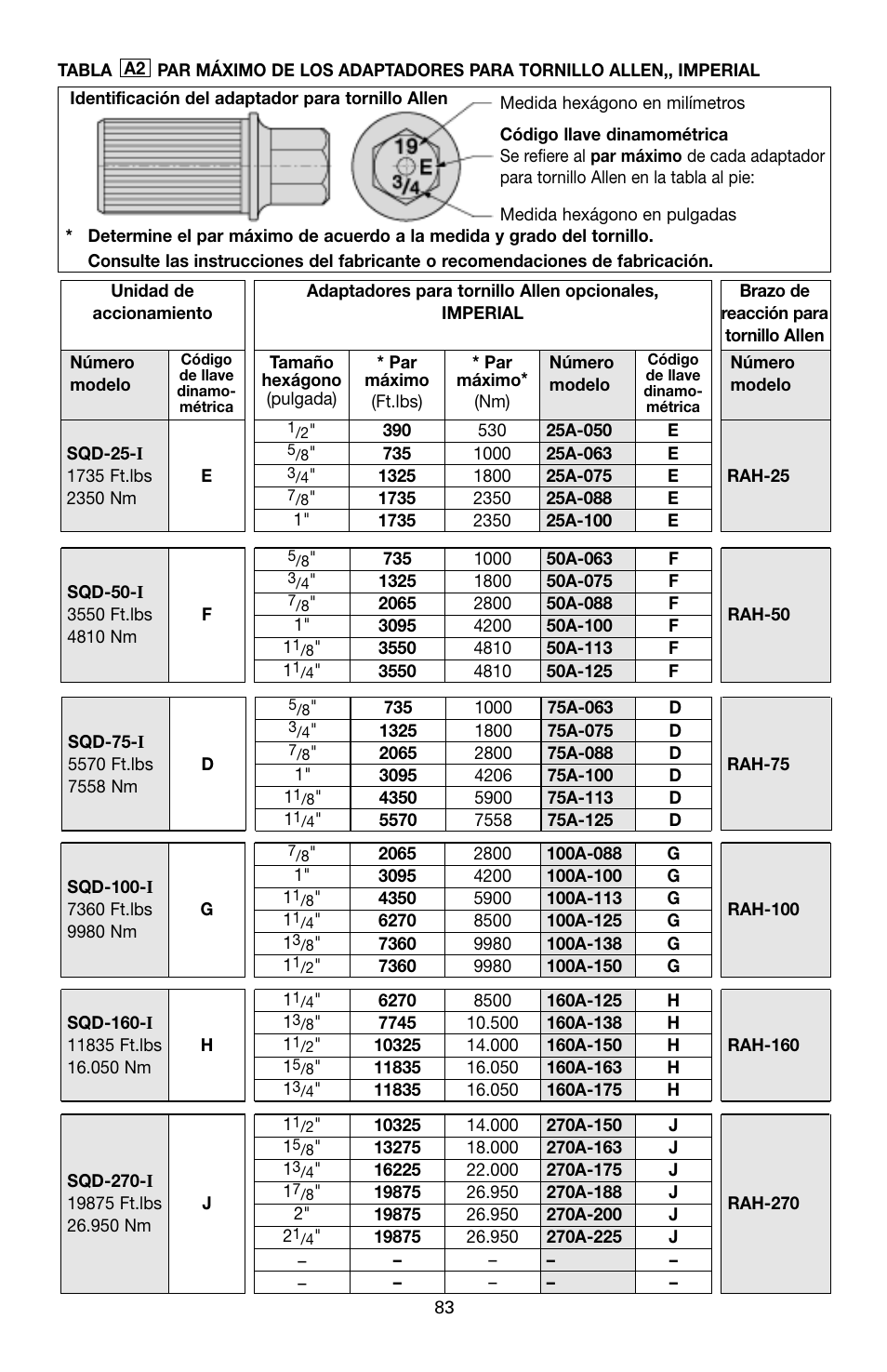 Enerpac SQD-Series User Manual | Page 83 / 140