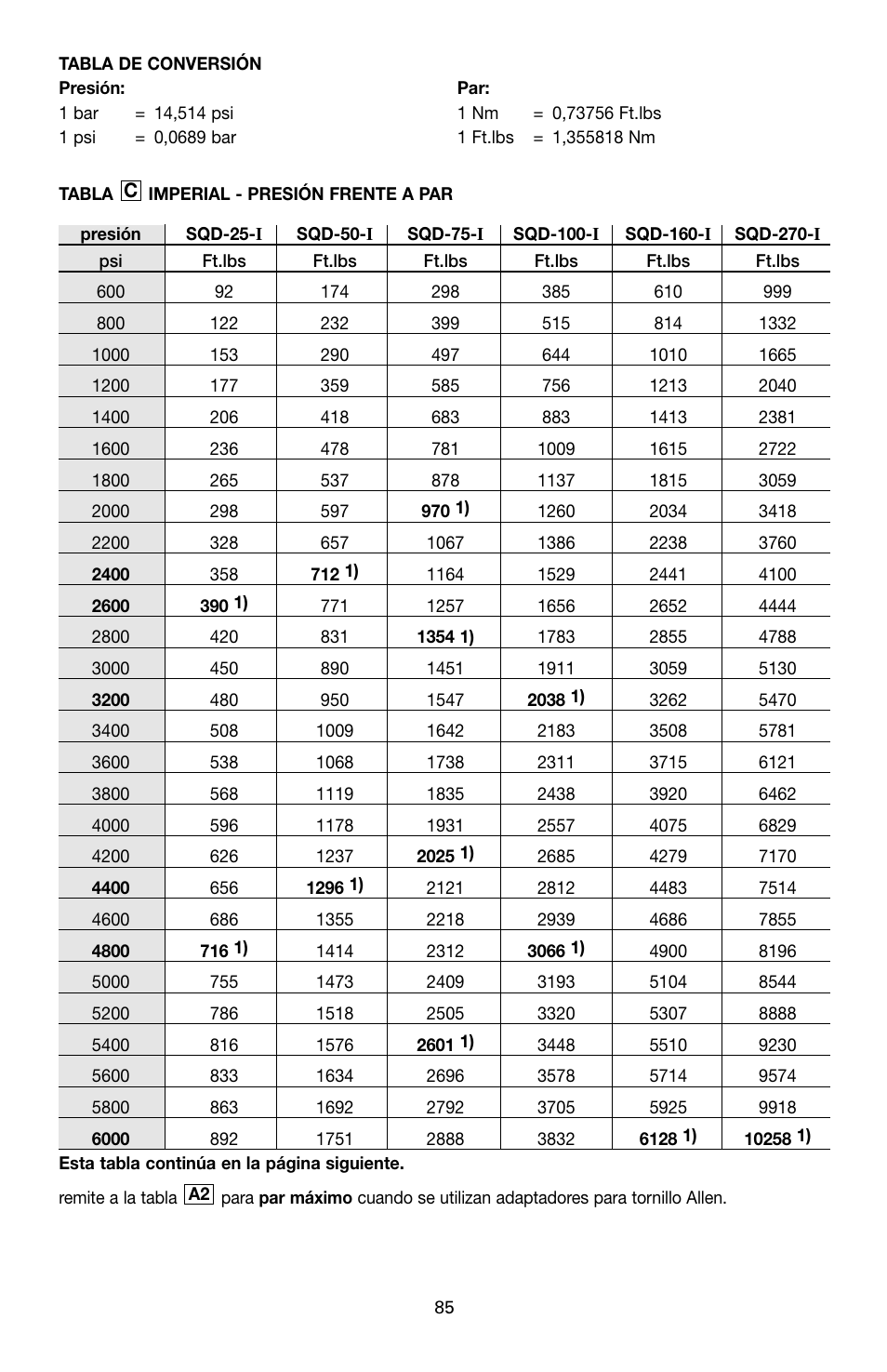 Enerpac SQD-Series User Manual | Page 85 / 140