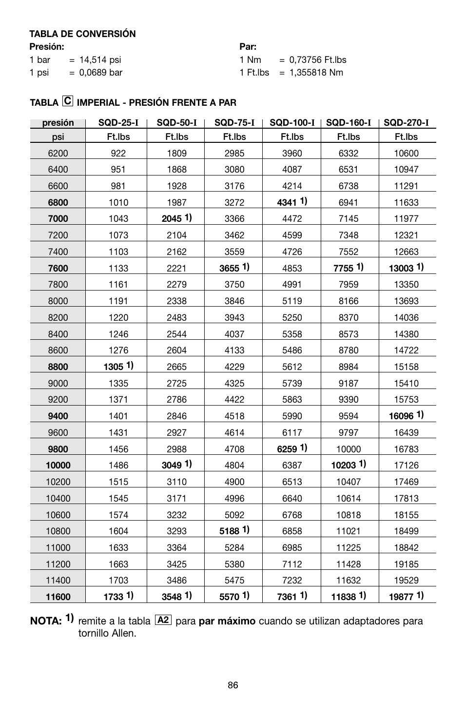 Enerpac SQD-Series User Manual | Page 86 / 140