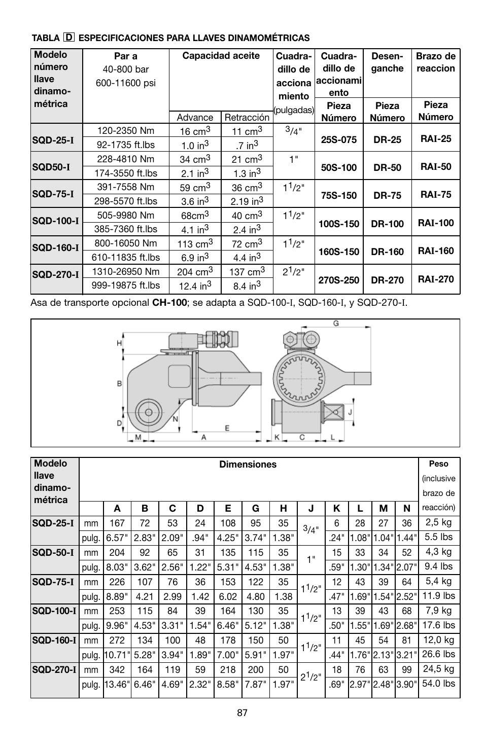 Enerpac SQD-Series User Manual | Page 87 / 140