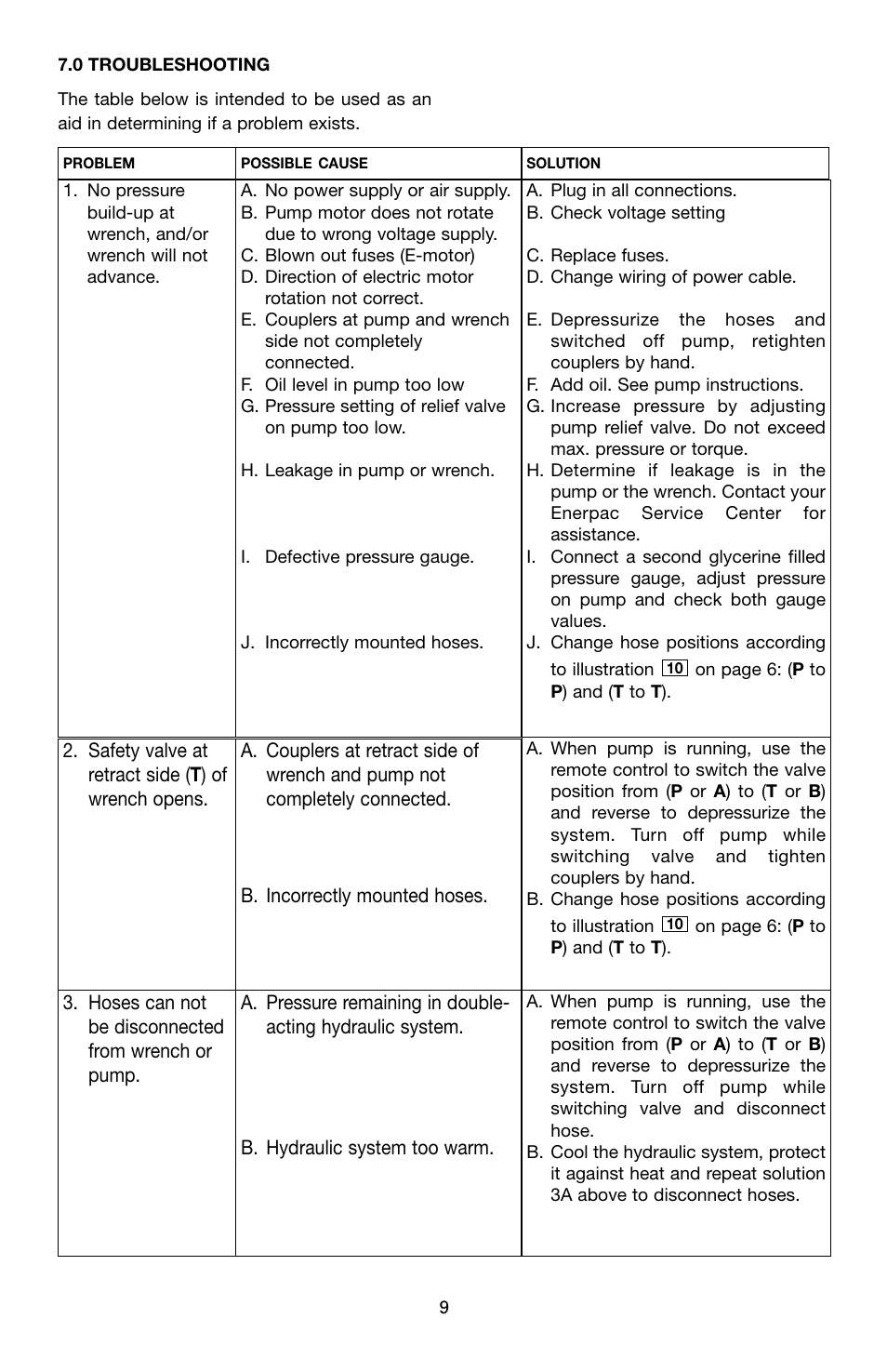 Enerpac SQD-Series User Manual | Page 9 / 140