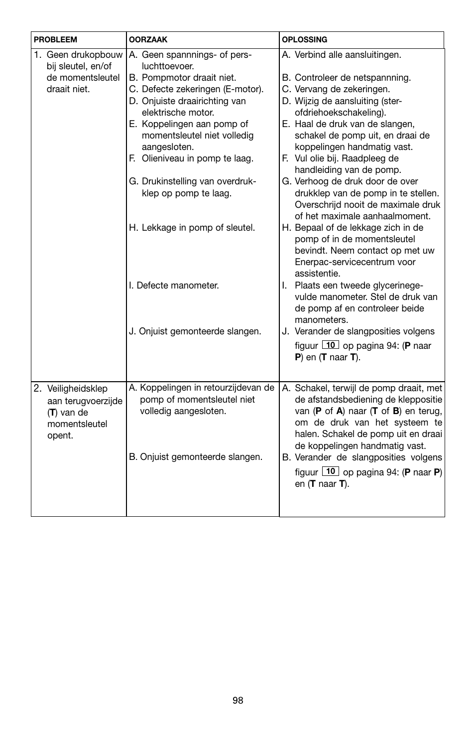 Enerpac SQD-Series User Manual | Page 98 / 140