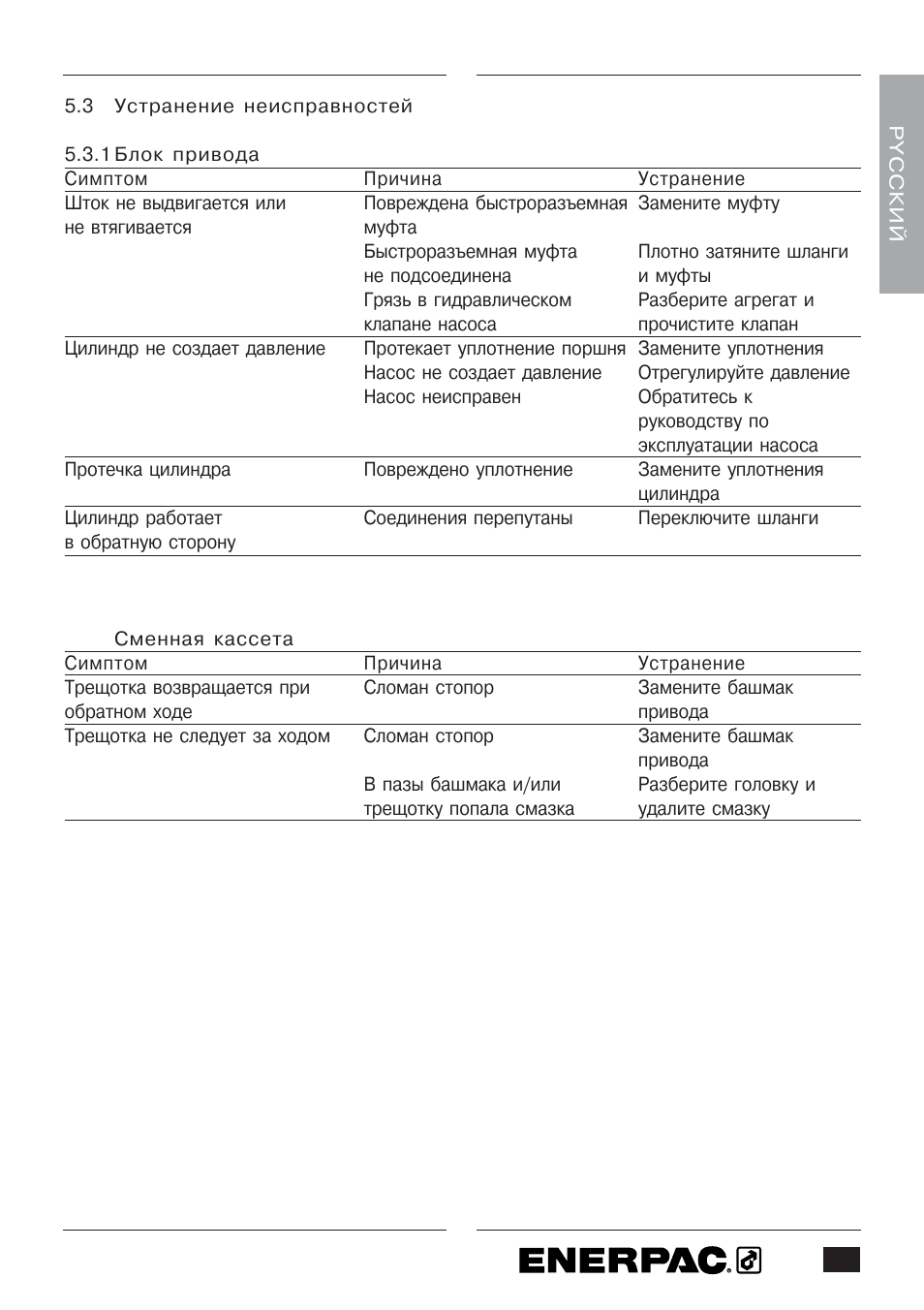 Enerpac W-Series User Manual | Page 255 / 264