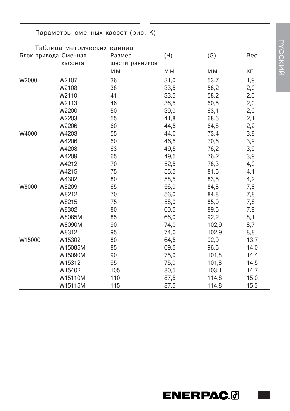 Enerpac W-Series User Manual | Page 257 / 264