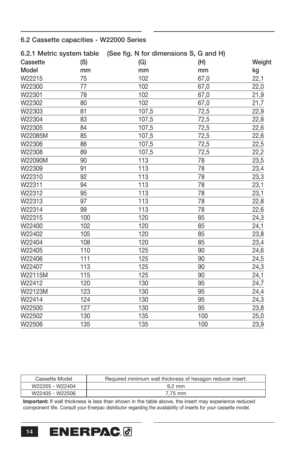 Enerpac W35000 User Manual | Page 14 / 28