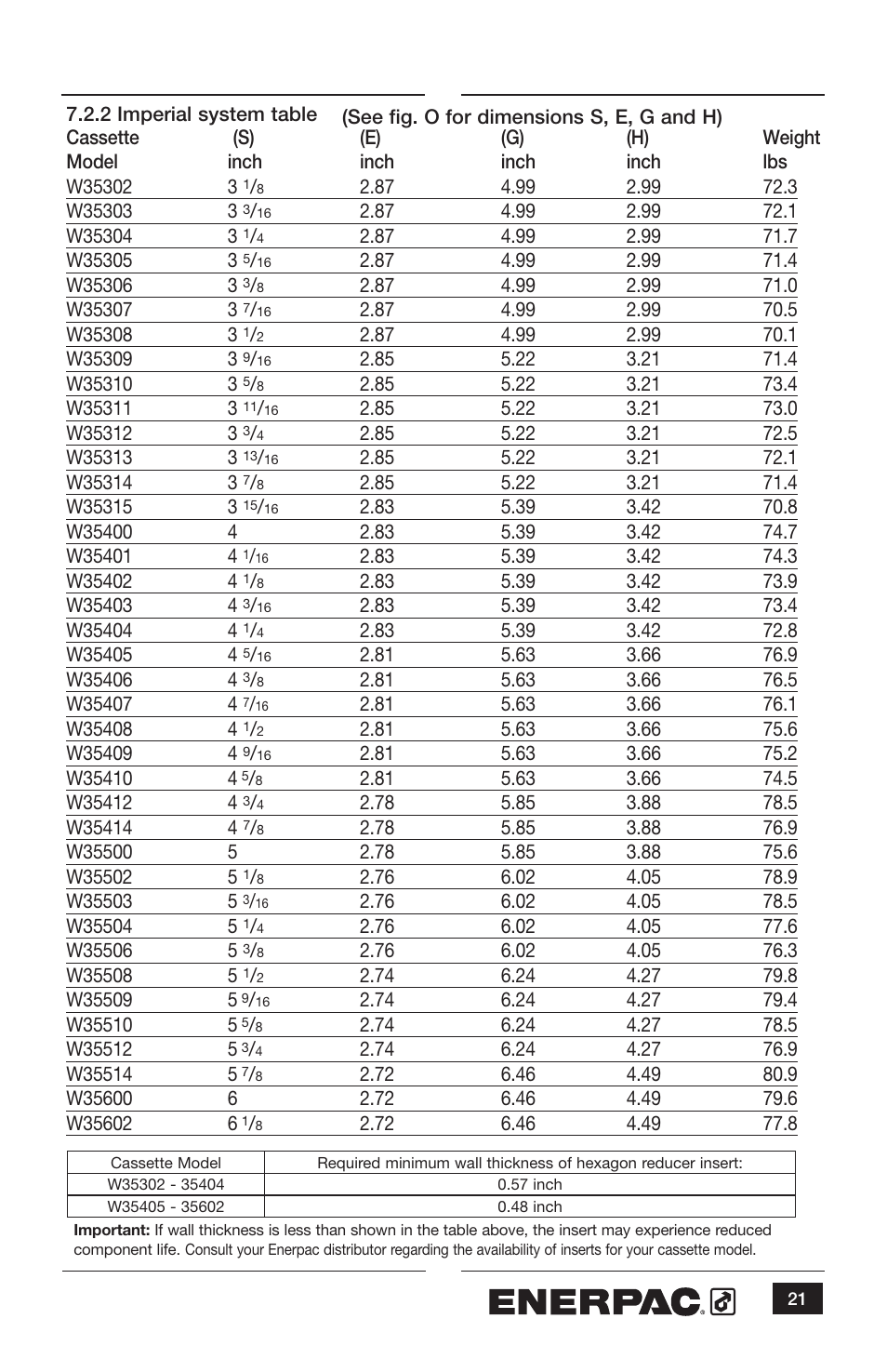 Enerpac W35000 User Manual | Page 21 / 28