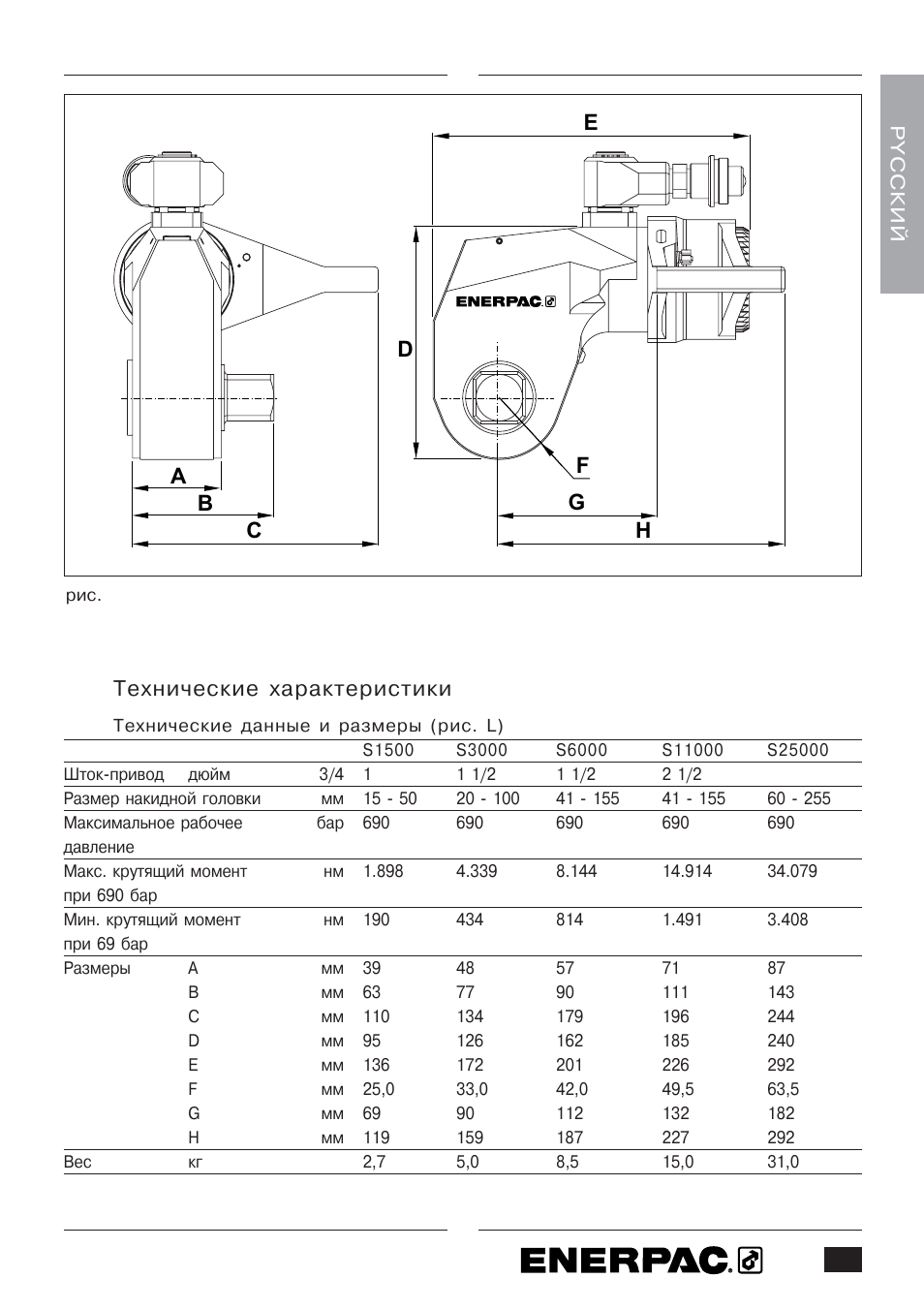 Enerpac S-Series User Manual | Page 257 / 264