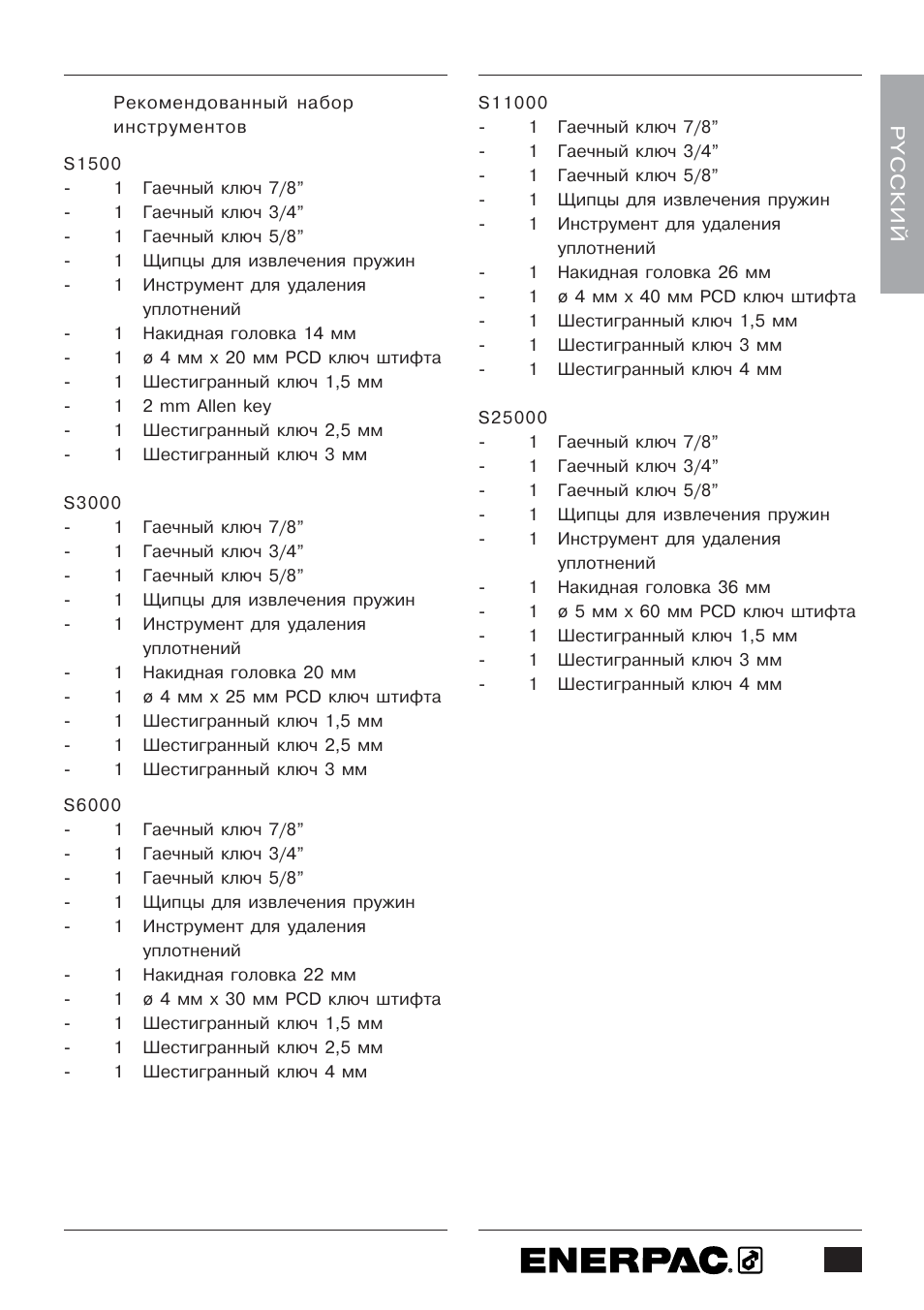 Enerpac S-Series User Manual | Page 261 / 264