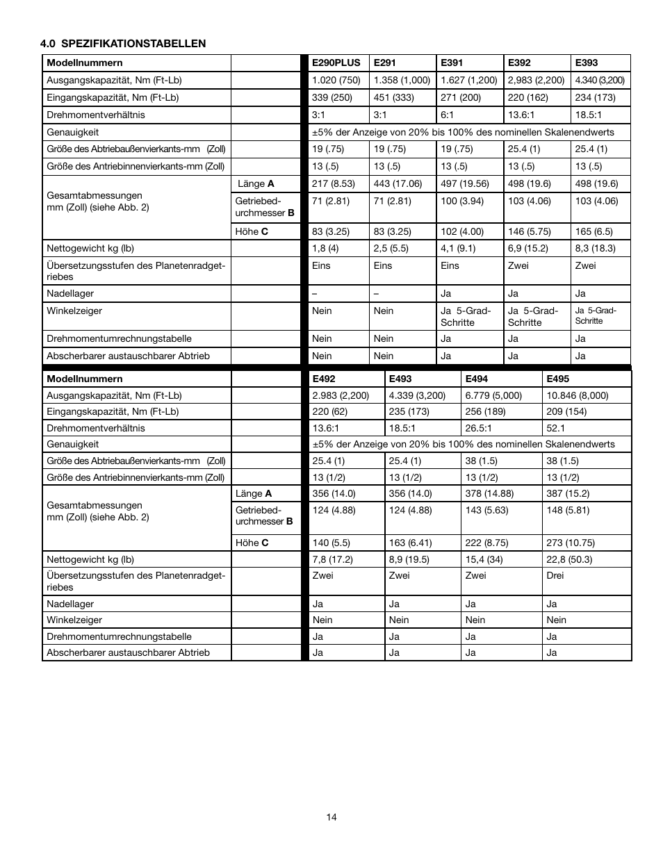 Enerpac E-Series User Manual | Page 14 / 70