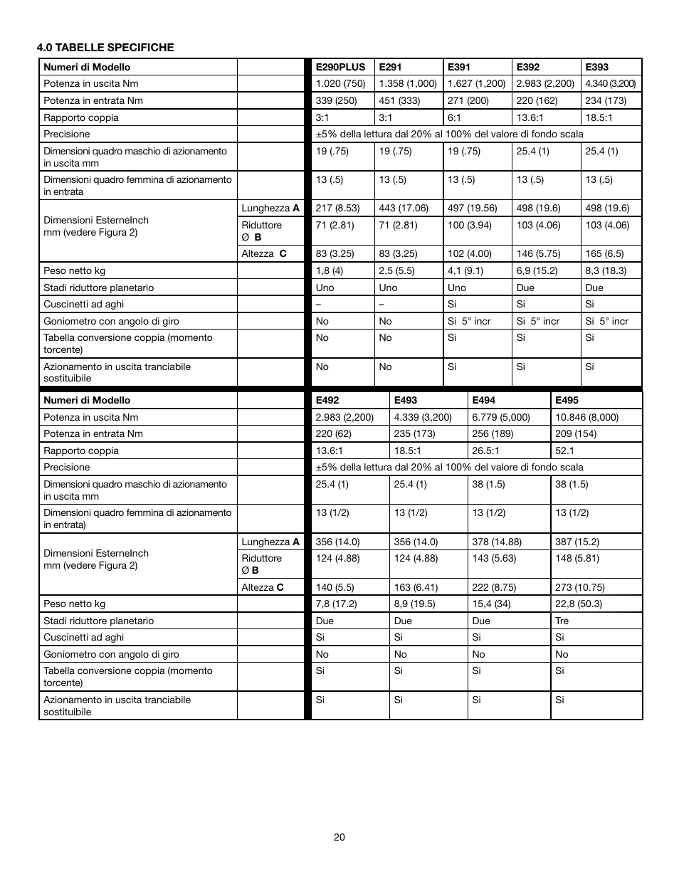 Enerpac E-Series User Manual | Page 20 / 70