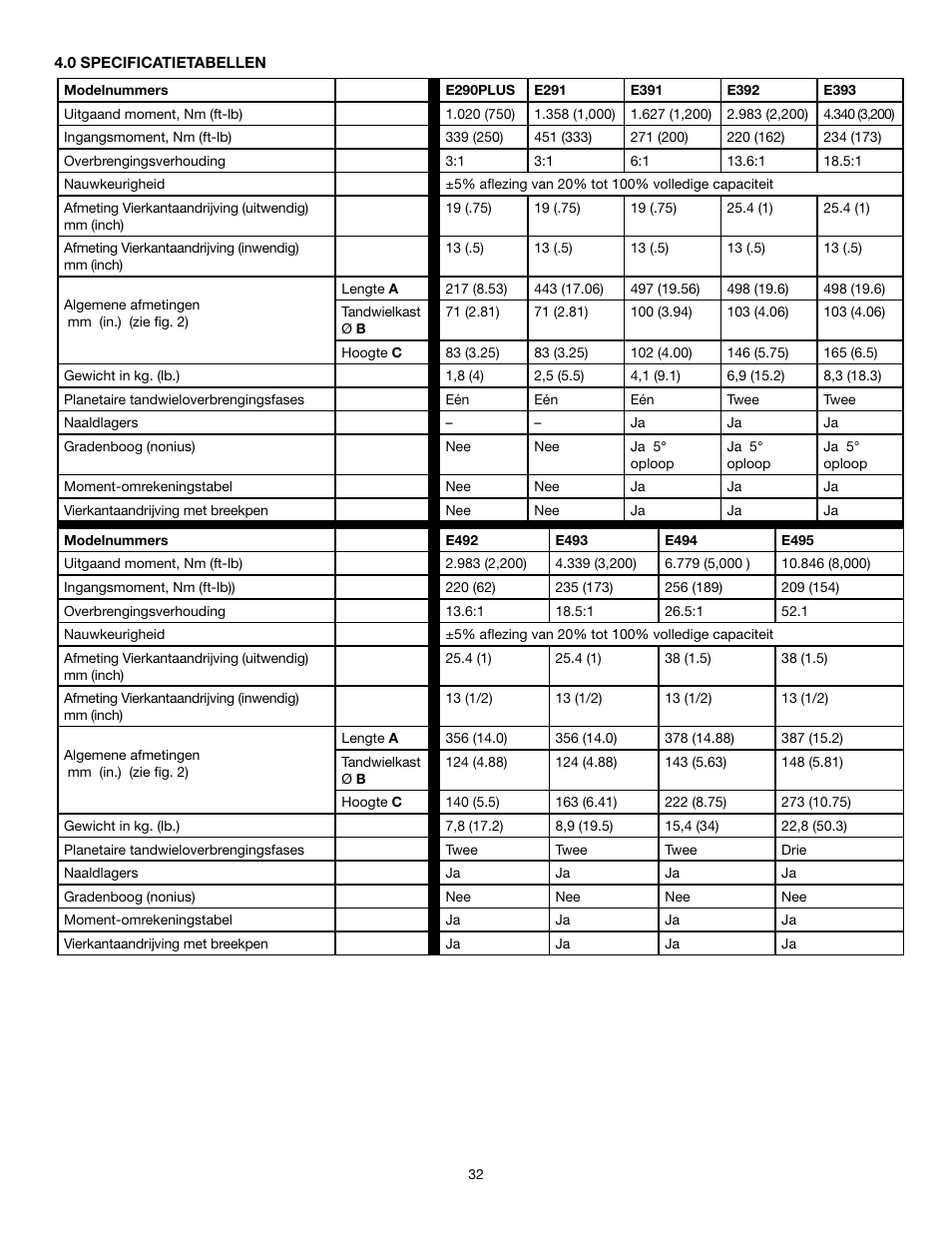 Enerpac E-Series User Manual | Page 32 / 70