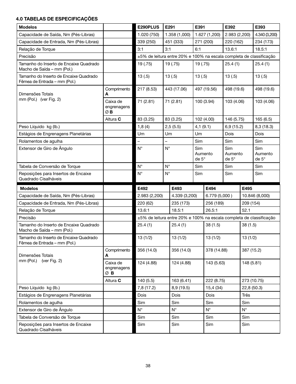 Enerpac E-Series User Manual | Page 38 / 70