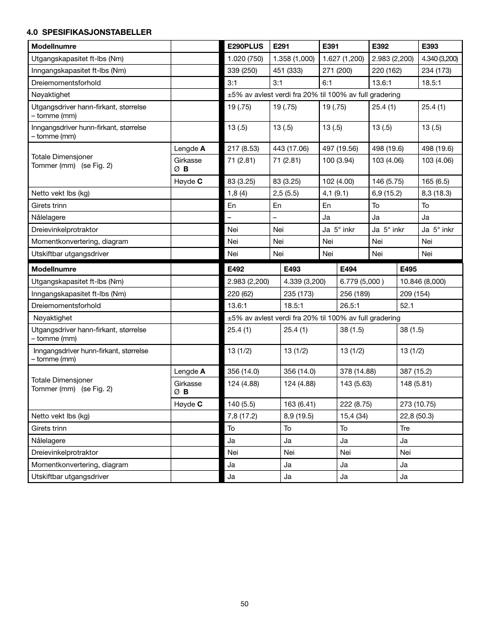 Enerpac E-Series User Manual | Page 50 / 70