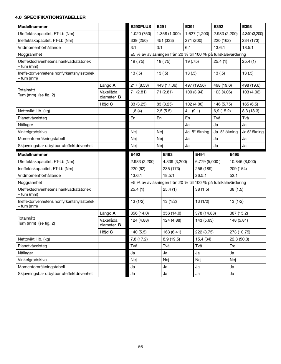 Enerpac E-Series User Manual | Page 56 / 70