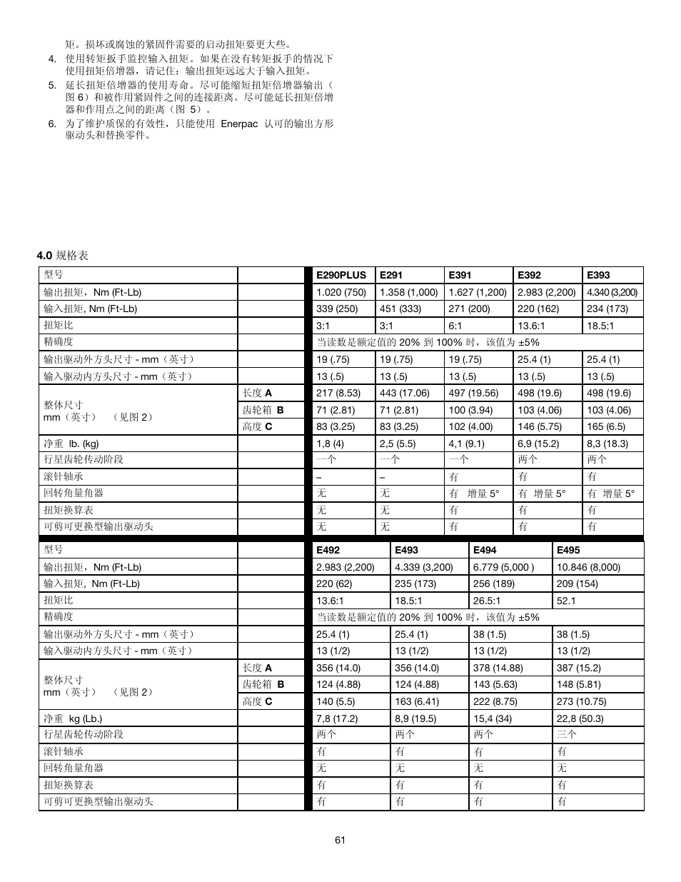 Enerpac E-Series User Manual | Page 61 / 70