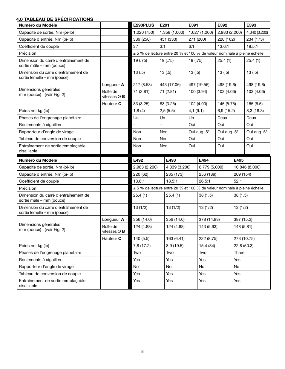 Enerpac E-Series User Manual | Page 8 / 70