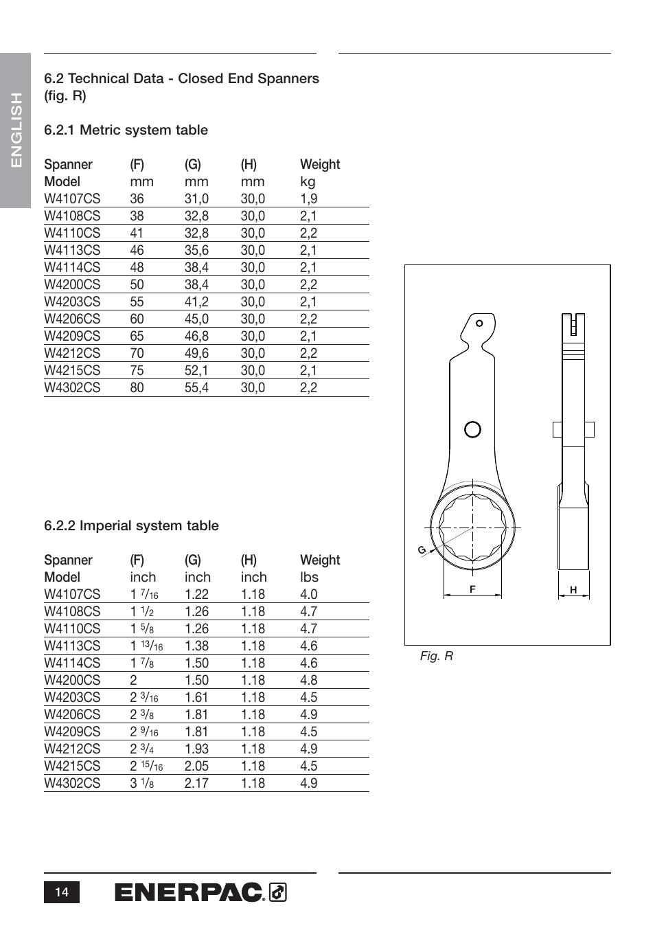 Enerpac WCR-Series User Manual | Page 14 / 20
