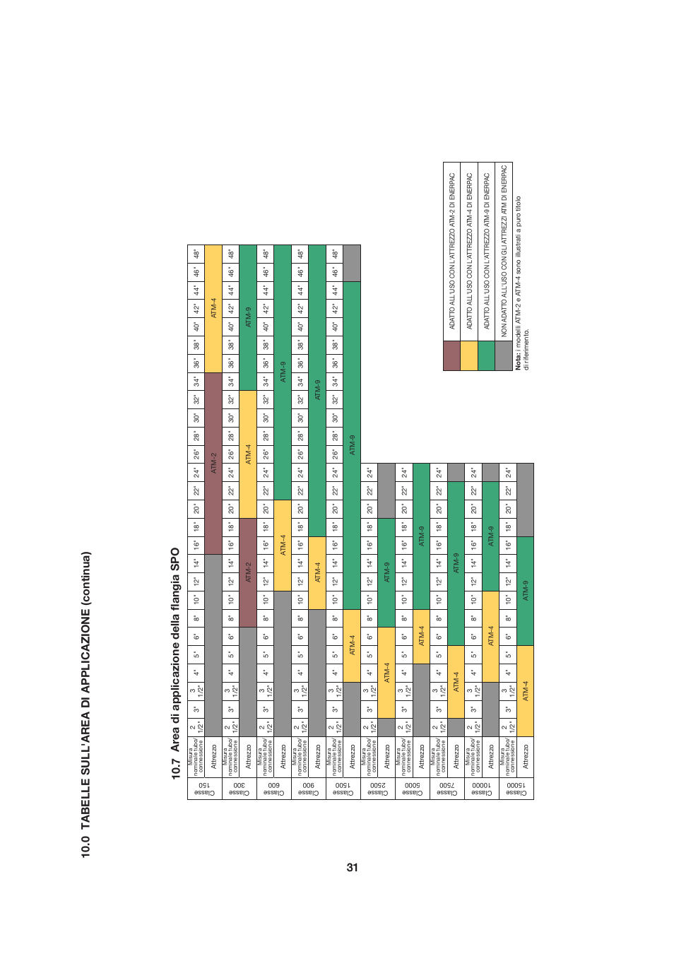 Ar ea di applicazione della fl angia spo | Enerpac ATM-2 User Manual | Page 31 / 92