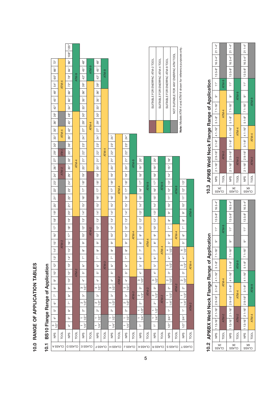 0 range of application tables 5 | Enerpac ATM-2 User Manual | Page 5 / 92