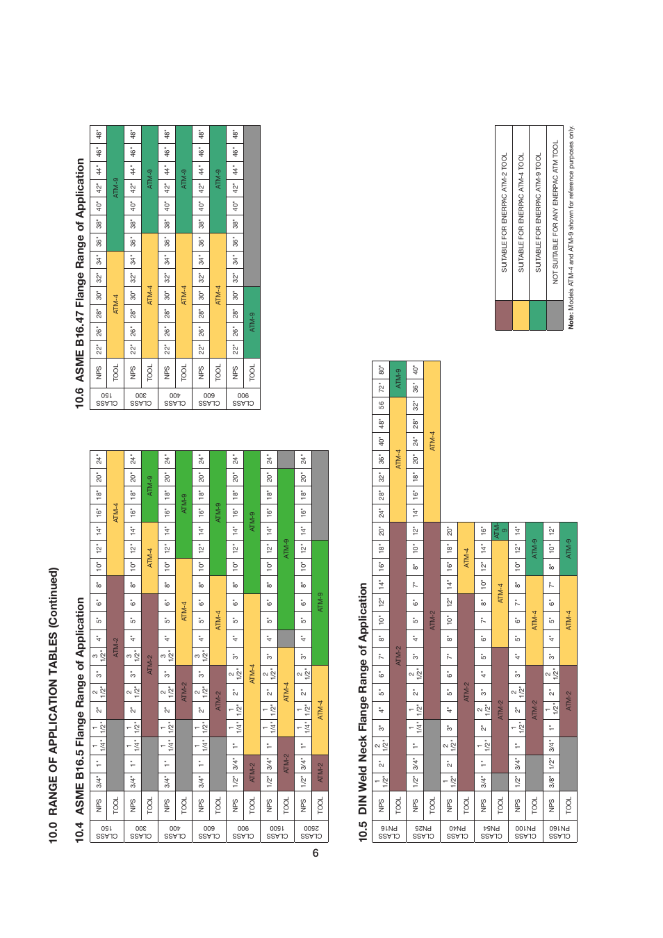 Asme b16.47 flange range of application | Enerpac ATM-2 User Manual | Page 6 / 92