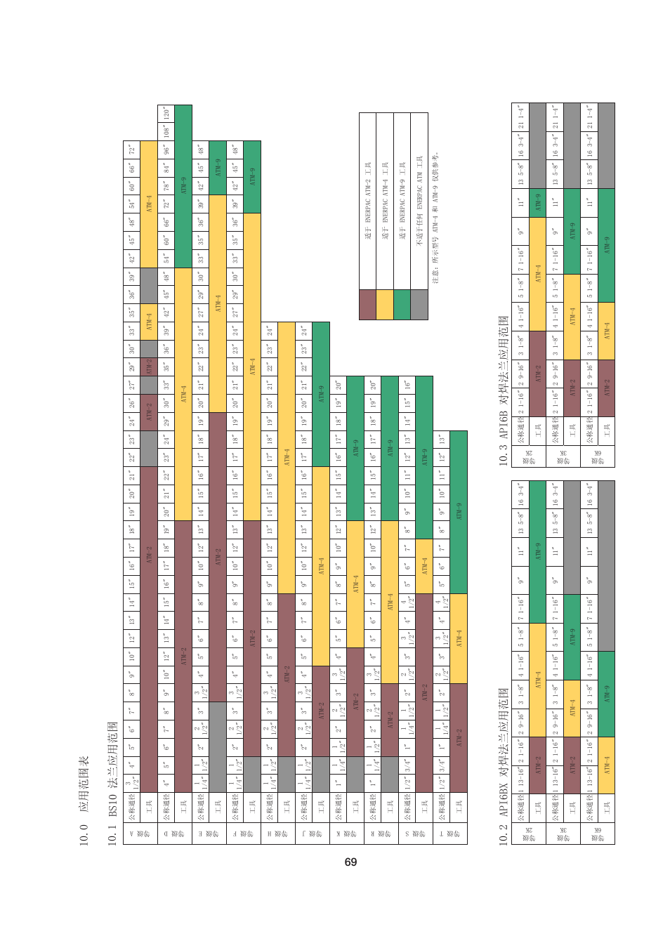 Bs10 法兰应用范围 api6bx 对焊法兰应用范围 api6b 对焊法兰应用范围 | Enerpac ATM-2 User Manual | Page 69 / 92
