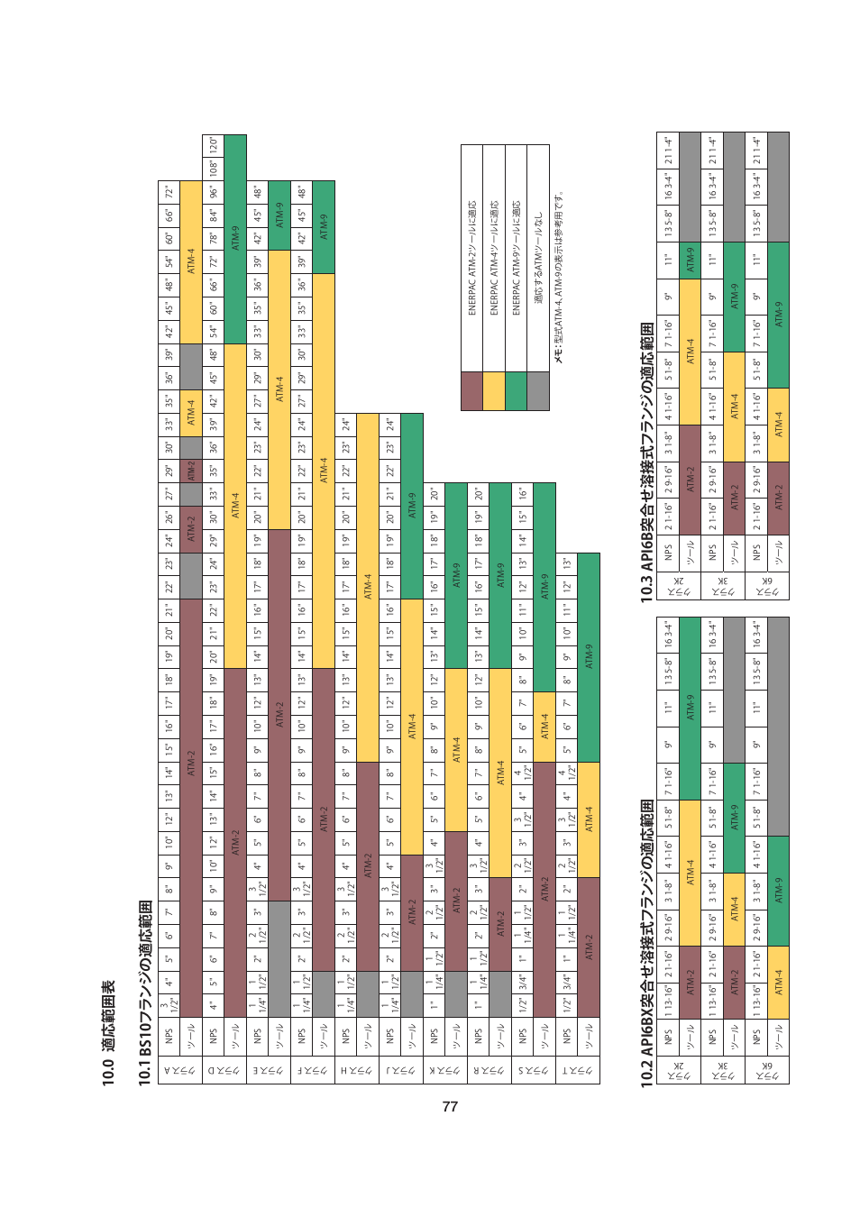 Enerpac ATM-2 User Manual | Page 77 / 92