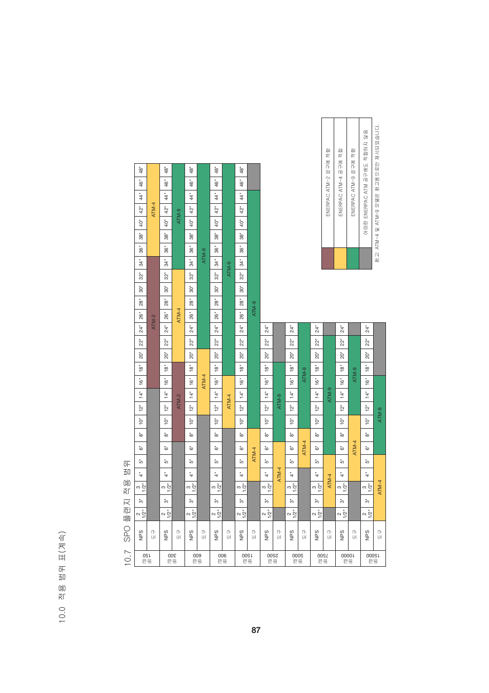 Spo 플랜지 적용 범위 | Enerpac ATM-2 User Manual | Page 87 / 92