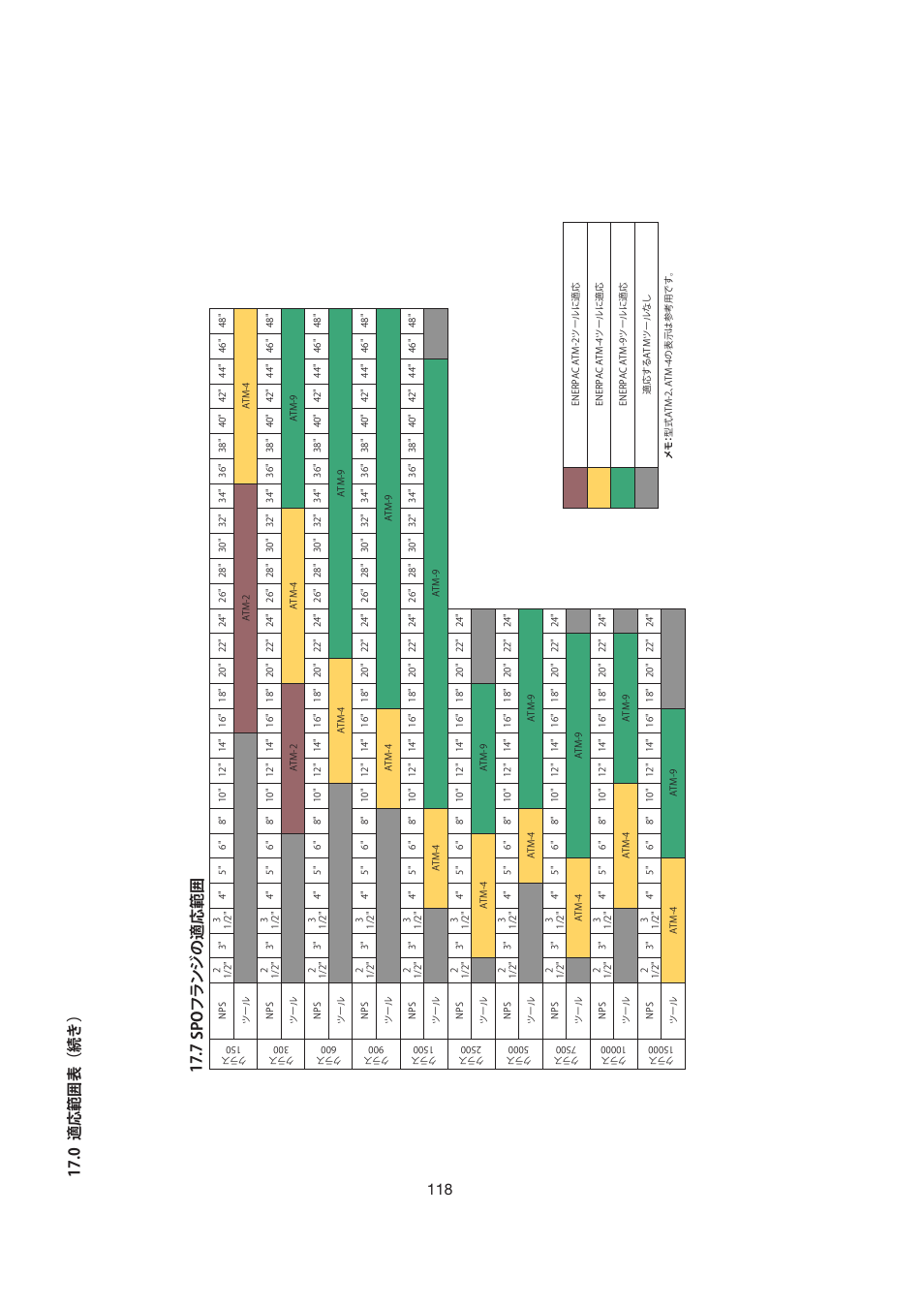 Enerpac ATM-9 User Manual | Page 118 / 136