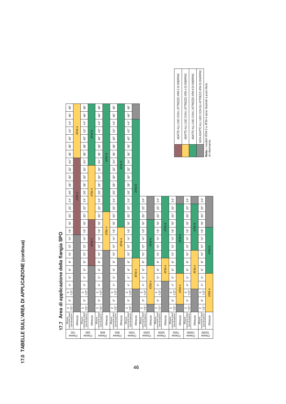 Ar ea di applicazione della ﬂ angia spo | Enerpac ATM-9 User Manual | Page 46 / 136