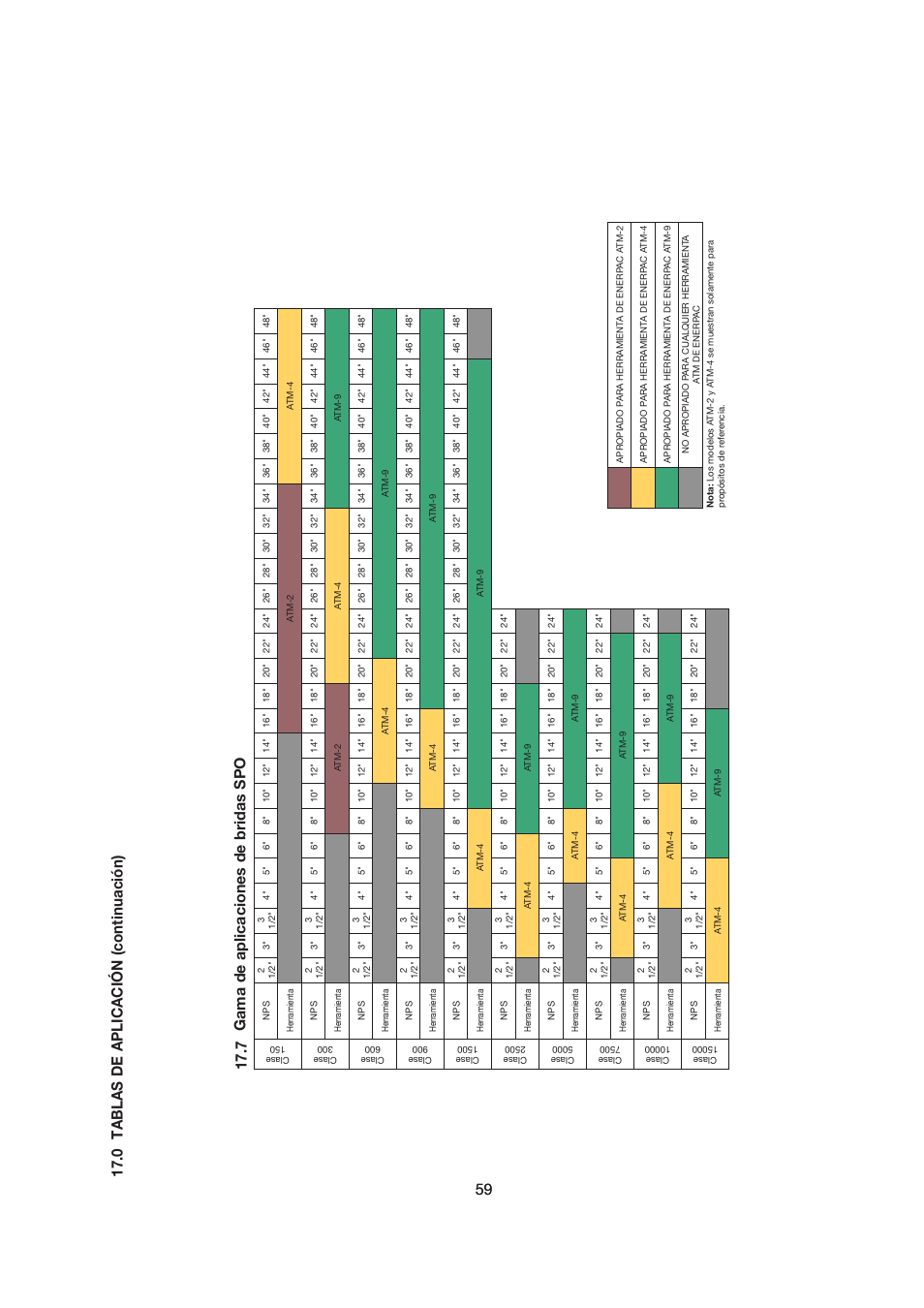Gama de aplicaciones de bridas spo | Enerpac ATM-9 User Manual | Page 59 / 136