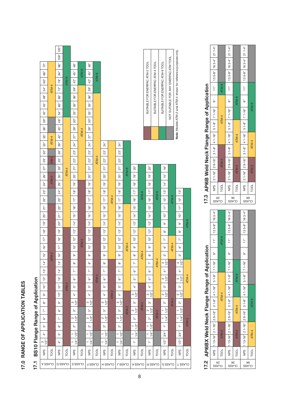 0 range of application tables | Enerpac ATM-9 User Manual | Page 8 / 136