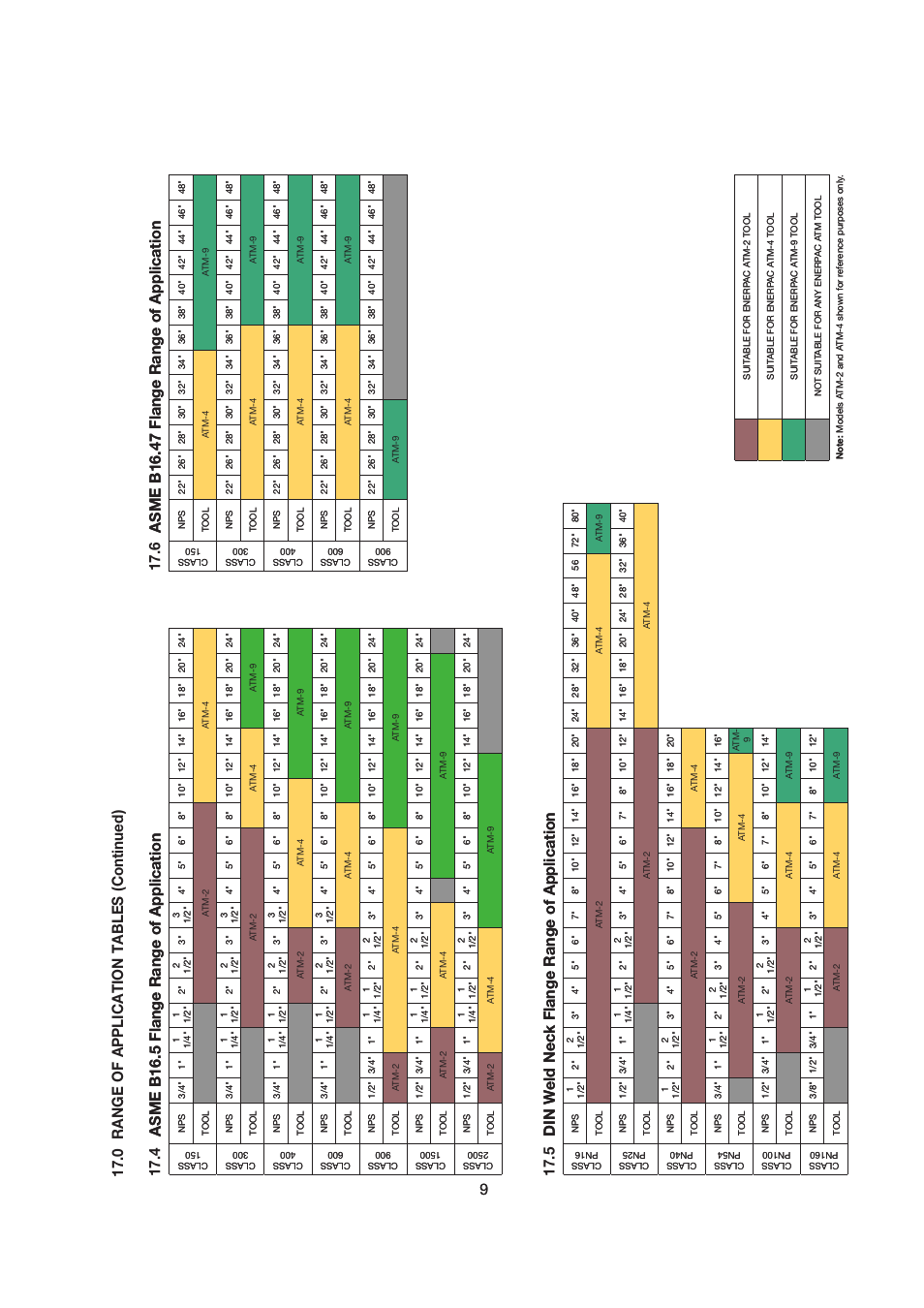 Asme b16.47 flange range of application, 0 range of application tables (continued) | Enerpac ATM-9 User Manual | Page 9 / 136