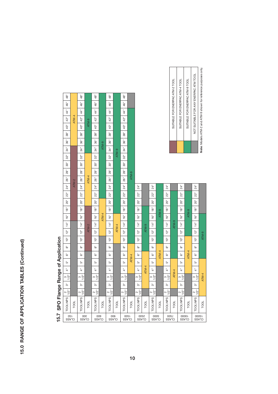 Spo flange range of application, 0 range of applic ation tables (continued) 15.7 | Enerpac ATM-4 User Manual | Page 10 / 136