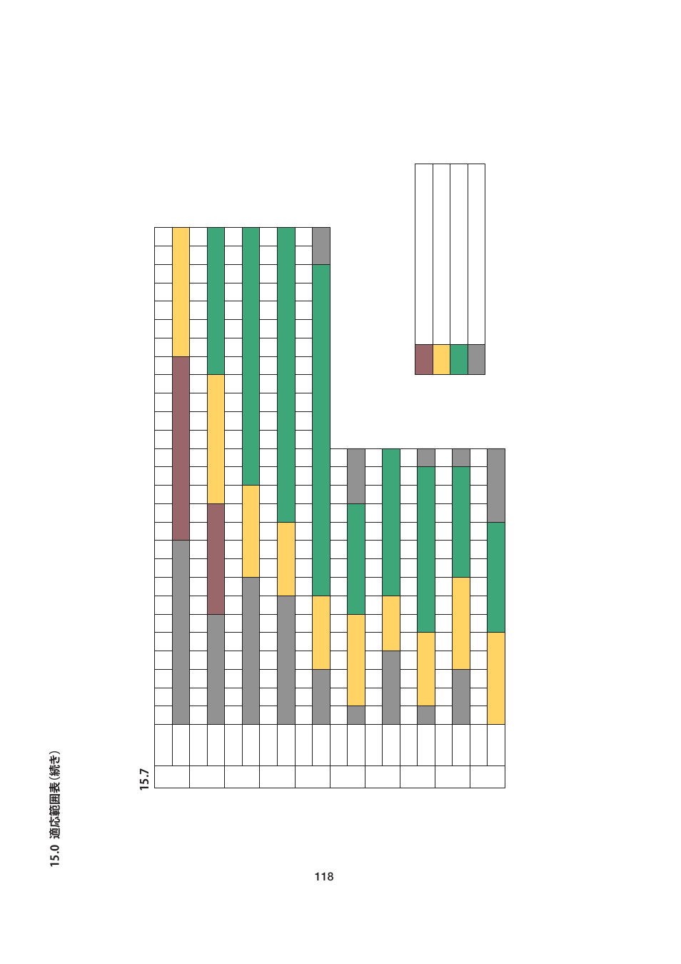 0 適応範囲表 （ 続 き ） 15.7 | Enerpac ATM-4 User Manual | Page 118 / 136