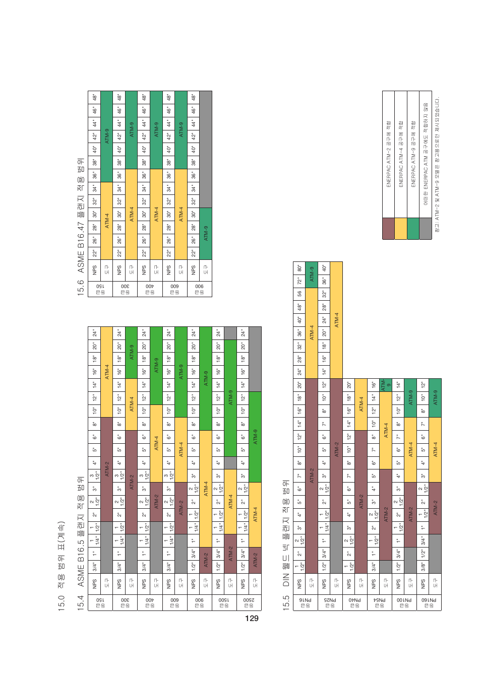 Asme b16.5 플랜지 적용 범위 din 웰드 넥 플랜지 적용 범위, Asme b16.47 플랜지 적용 범위 | Enerpac ATM-4 User Manual | Page 129 / 136