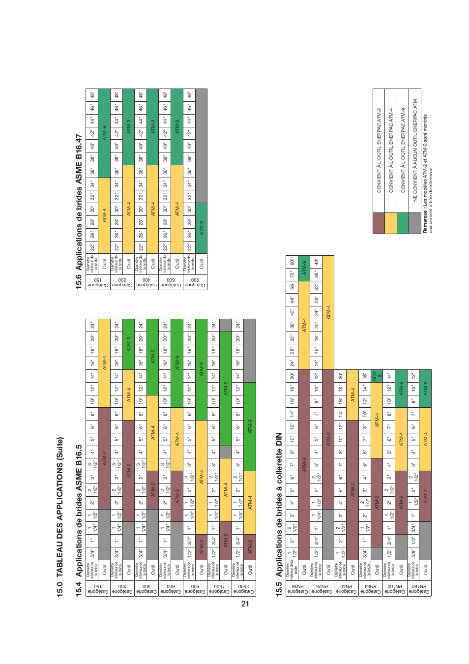 Applications de brides asme b16.47 | Enerpac ATM-4 User Manual | Page 21 / 136