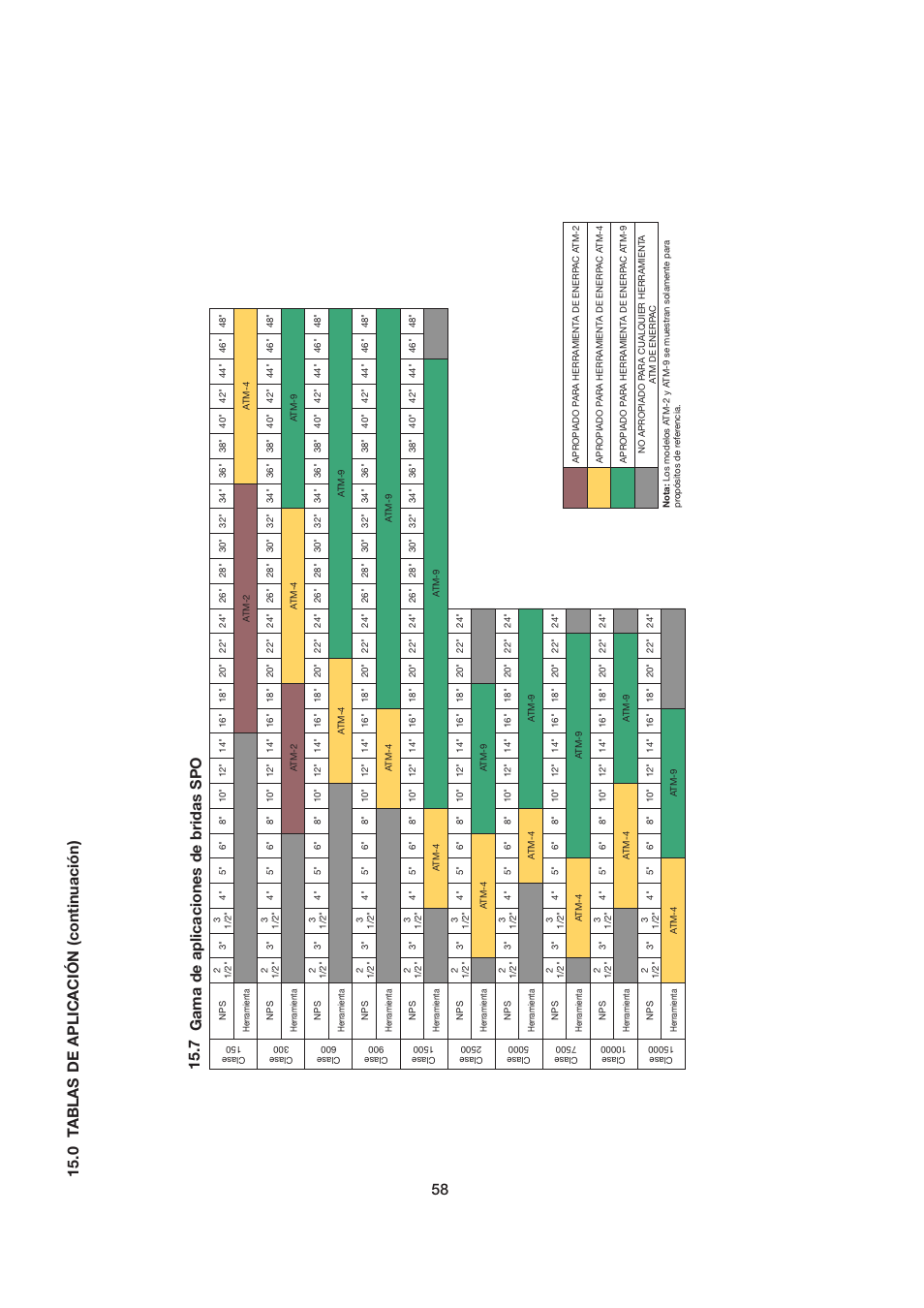 Gama de aplicaciones de bridas spo, 0 t ablas de aplic a ción (continuación) 15.7 | Enerpac ATM-4 User Manual | Page 58 / 136