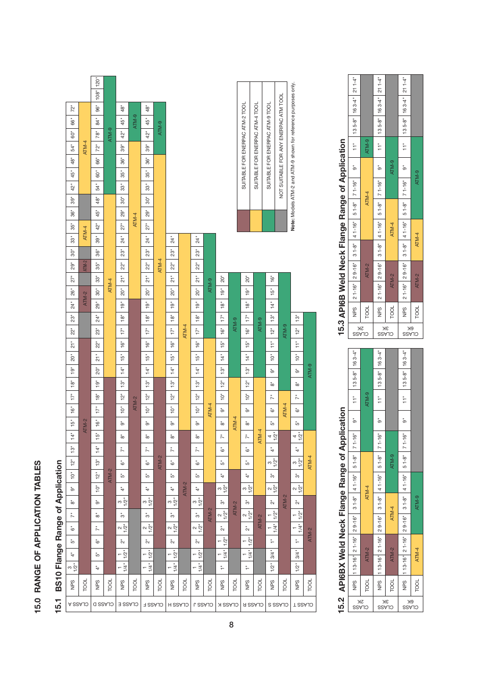 0 range of applic ation tables | Enerpac ATM-4 User Manual | Page 8 / 136