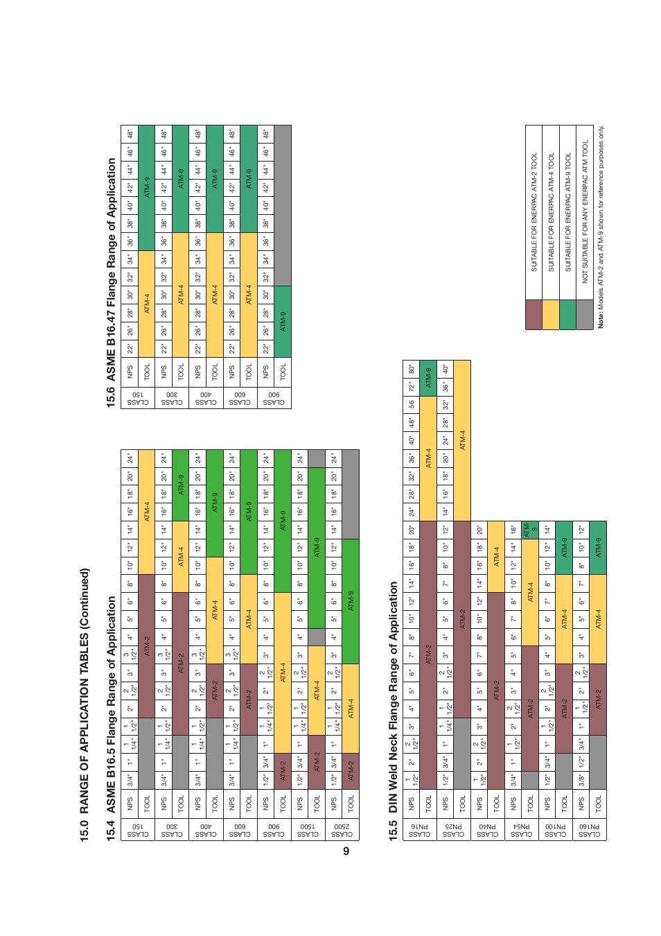 Asme b16.47 flange range of application | Enerpac ATM-4 User Manual | Page 9 / 136