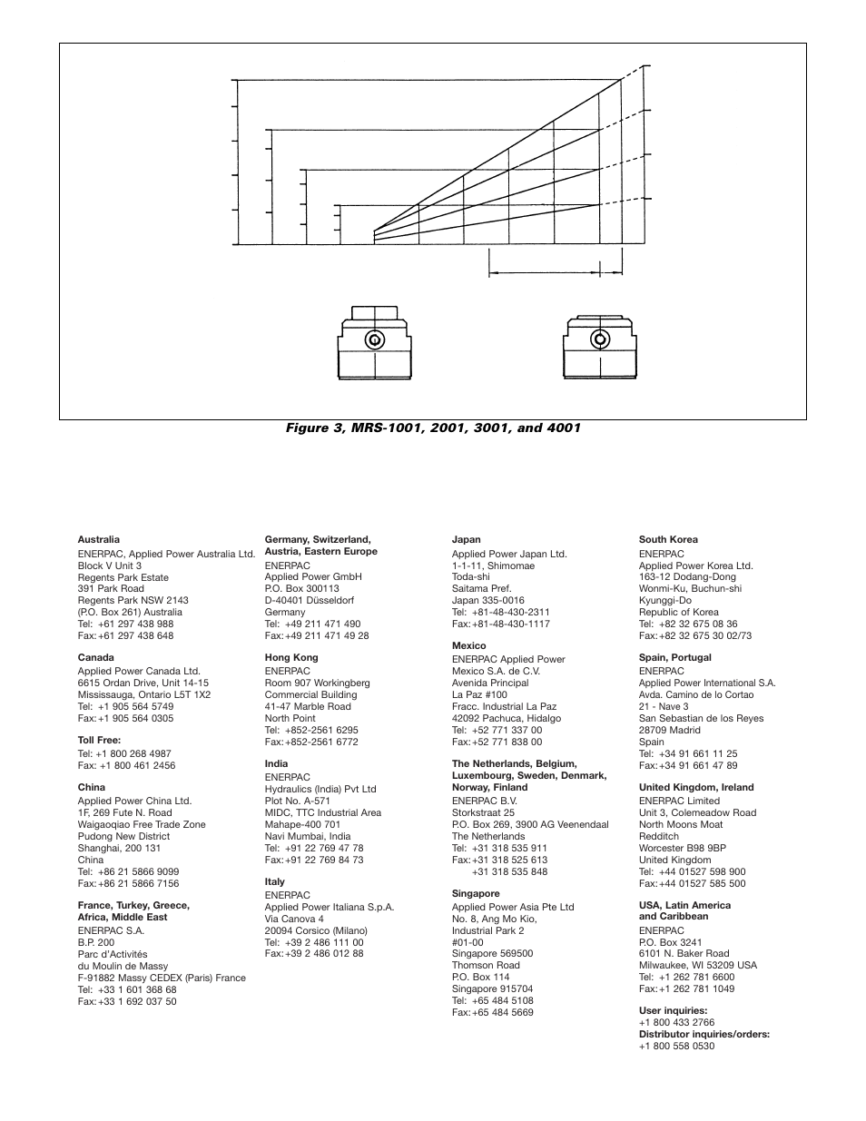 Enerpac MRS-Series User Manual | Page 4 / 4