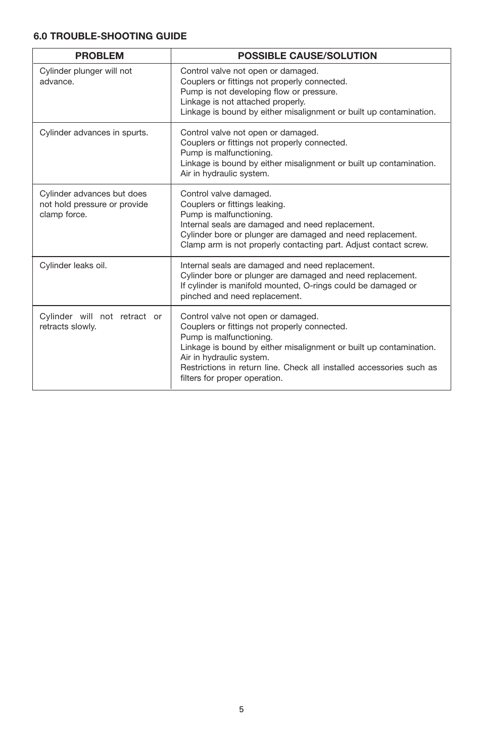 Enerpac LCA-Series User Manual | Page 5 / 6