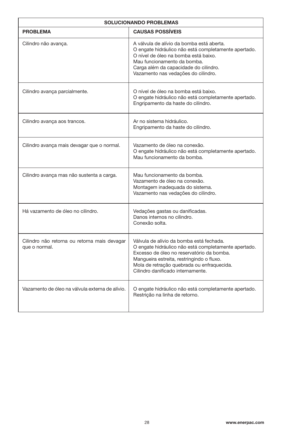 Enerpac RWH-Series User Manual | Page 28 / 52